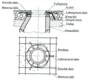 Egy betonszerkezet részeit bemutató diagram.