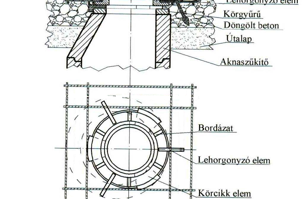 Egy betonszerkezet részeit bemutató diagram.