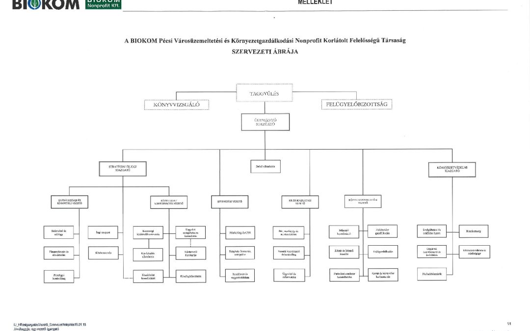 Szervezetifelépítés_melléklet18.01.15
