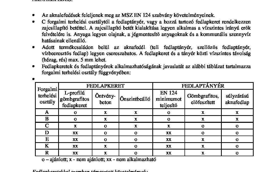 muszaki-kovetelmeny-magyar-kozut-nzrt-utjain-2017