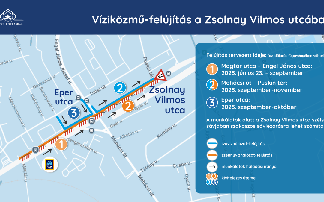 Víz- és szennyvízhálózat korszerűsítési munkálatok indulnak a Zsolnay Vilmos utcában